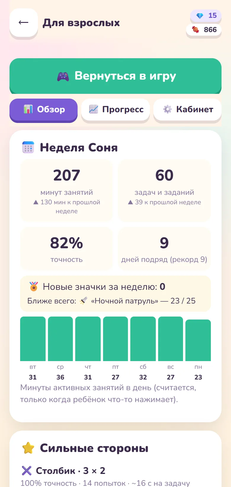 Отчёт для родителей: неделя, сильные стороны, зоны роста